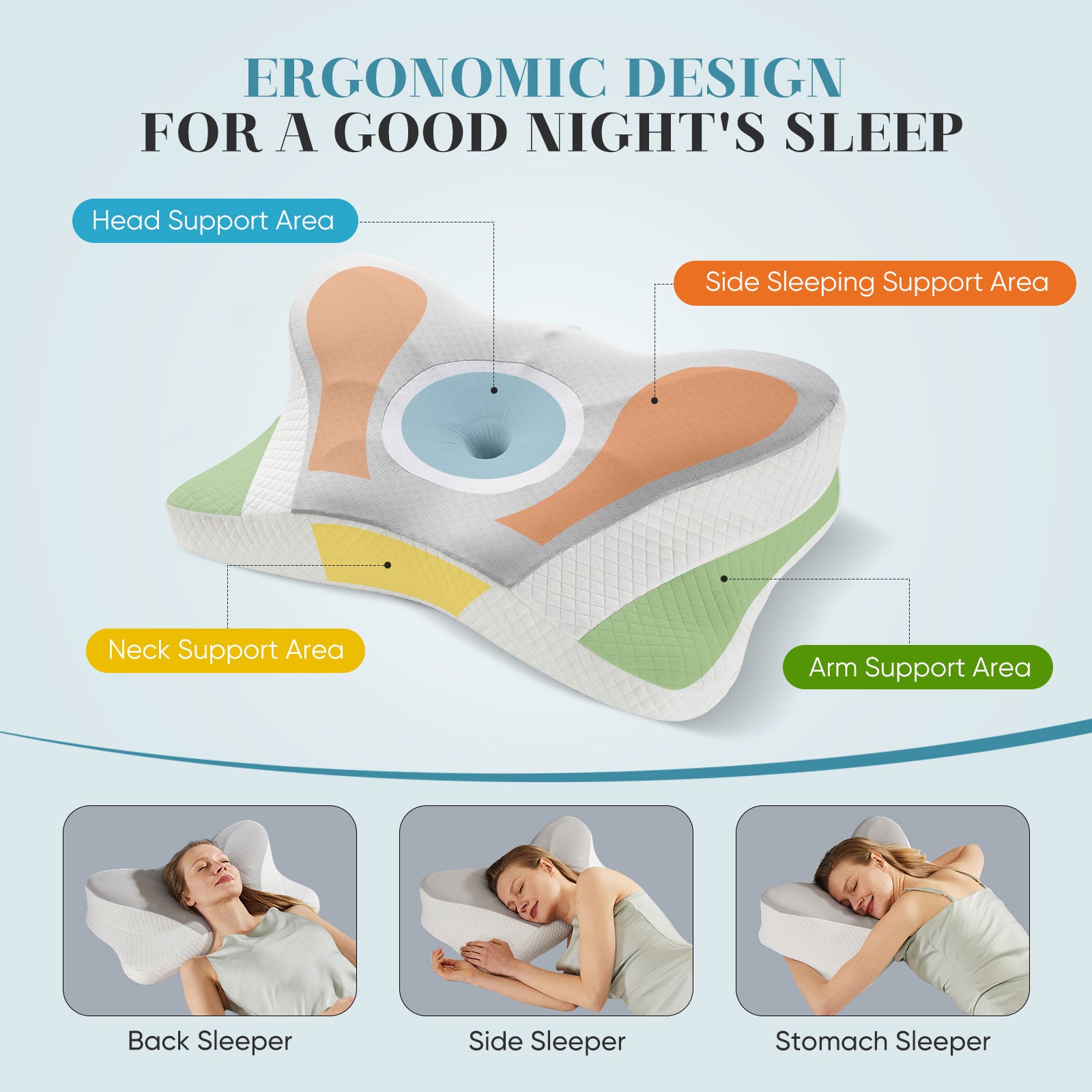 Ergonomic Foam Neck Pillow, Neck Support, Neck Protection Good Sleep