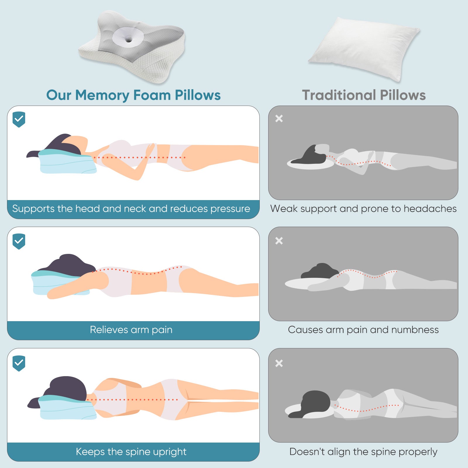 Ergonomic Foam Neck Pillow, Neck Support, Neck Protection Good Sleep